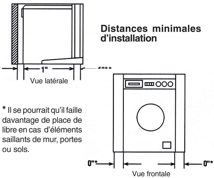 HOTPOINT AW 120 - INSTALLATION DANS UN RENFONCEMENT MURAL, DANS UN PLACARD OU DANS UNE NICHE (Instructions) - 2
