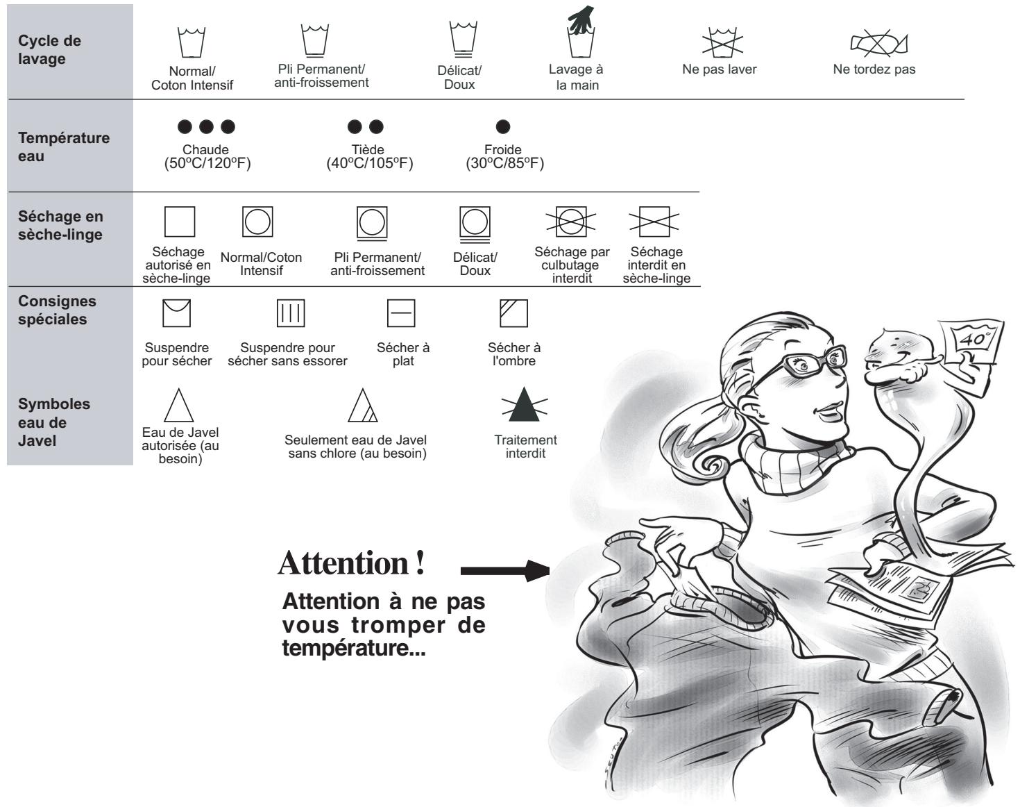 HOTPOINT AW 120 - SACHEZ LIRE LES ETIQUETTES - 1