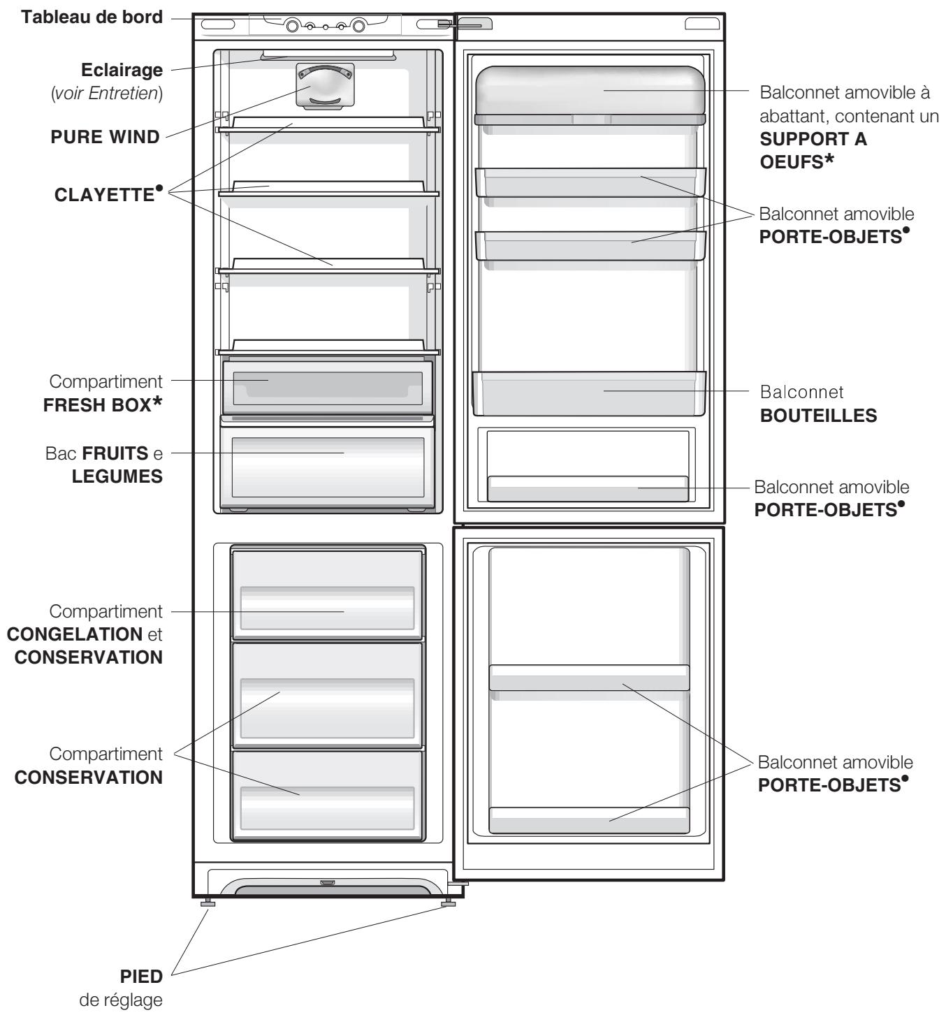 HOTPOINT BMBL 2022 C - Tableau de bord - 3
