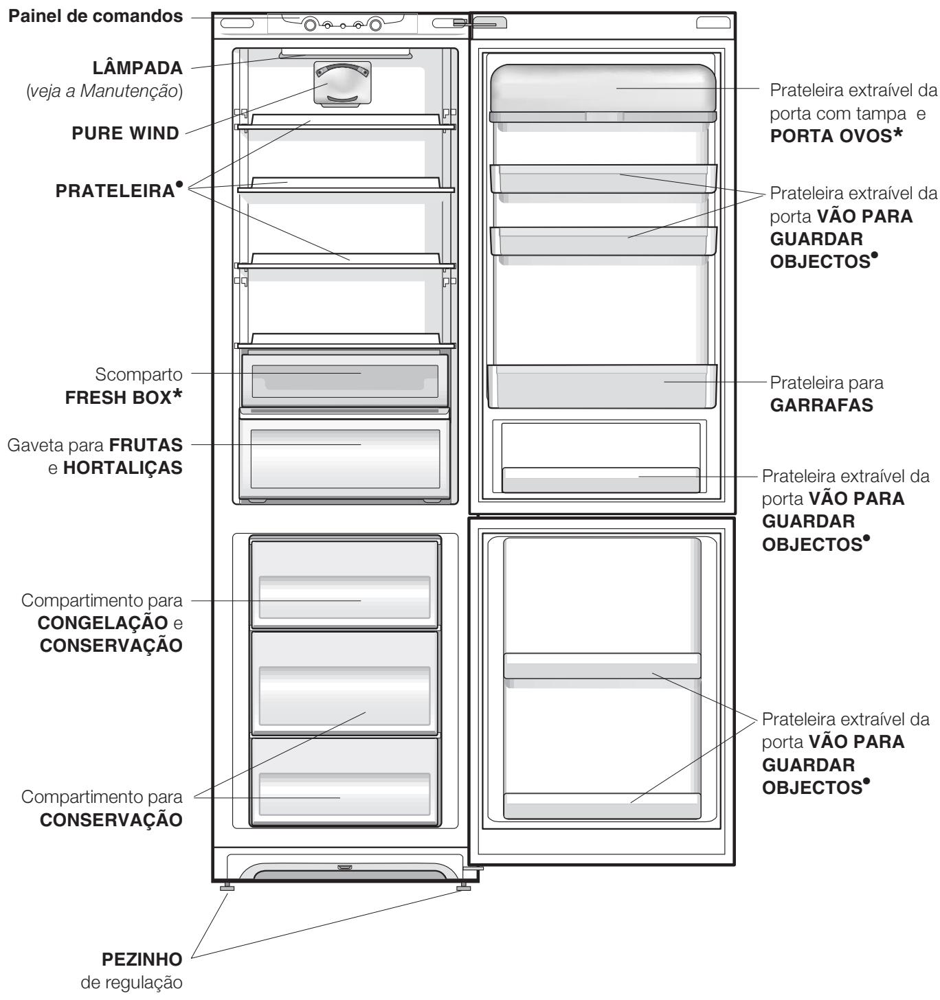 HOTPOINT BMBL 2022 C - Visão geral - 1