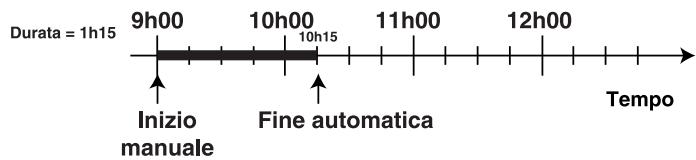HOTPOINT CP 78S F8 - Esempio - 1
