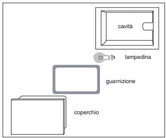 HOTPOINT CP 78S F8 - Replacing the oven light bulb - 1