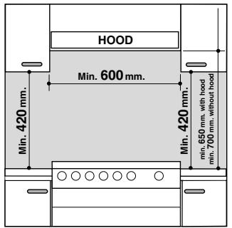 HOTPOINT CP 78S F8 - Instalação do fogão - 1