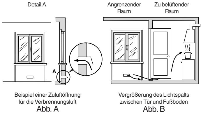 HOTPOINT CP 78S F8 - Aufstellung - 3