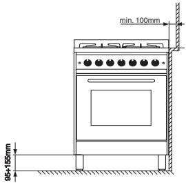 HOTPOINT CP 78S F8 - Positionnement - 5