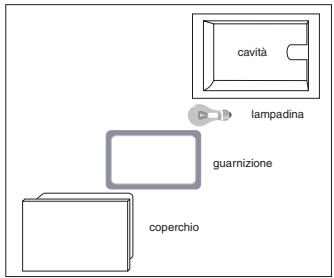 HOTPOINT CP 78S F8 - Vervangen ovenlamp - 1