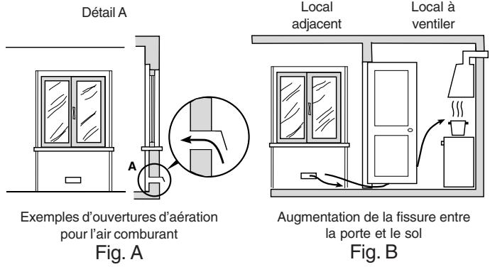 HOTPOINT CP 78S F8 - Positionnement - 3