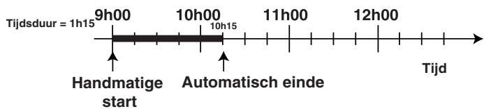 HOTPOINT CP 78S F8 - Voorbeeld - 1