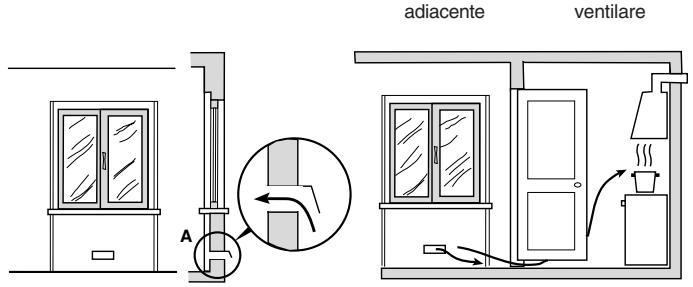 HOTPOINT CP 78S F8 - Posizionamento - 3