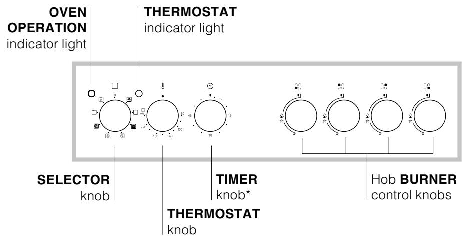 HOTPOINT CX65SP1 - Control panel - 1