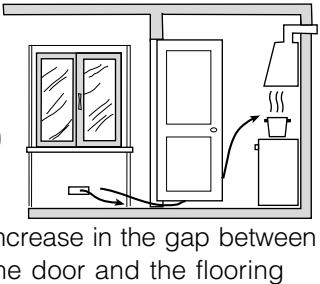 HOTPOINT CX65SP1 - Room ventilation - 2