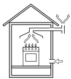 HOTPOINT CX65SP1 - Disposing of combustion fumes - 2