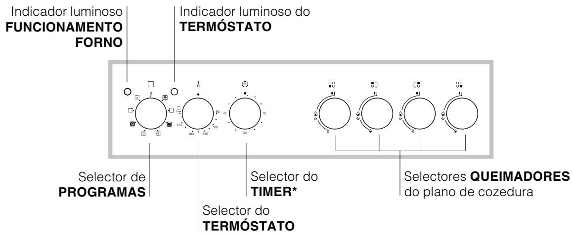 HOTPOINT CX65SP1 - Painel de comandos - 1