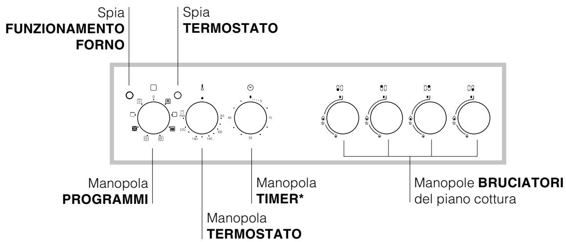 HOTPOINT CX65SP1 - Pannello di controllo - 1