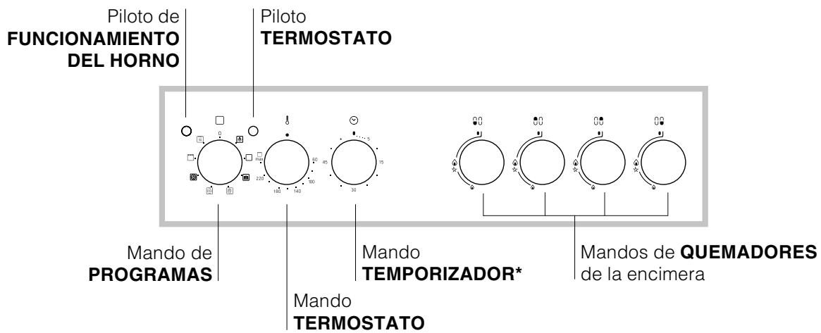 HOTPOINT CX65SP1 - Panel de control - 1