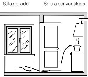 HOTPOINT CX65SP1 - Ventilacao dos locais - 3