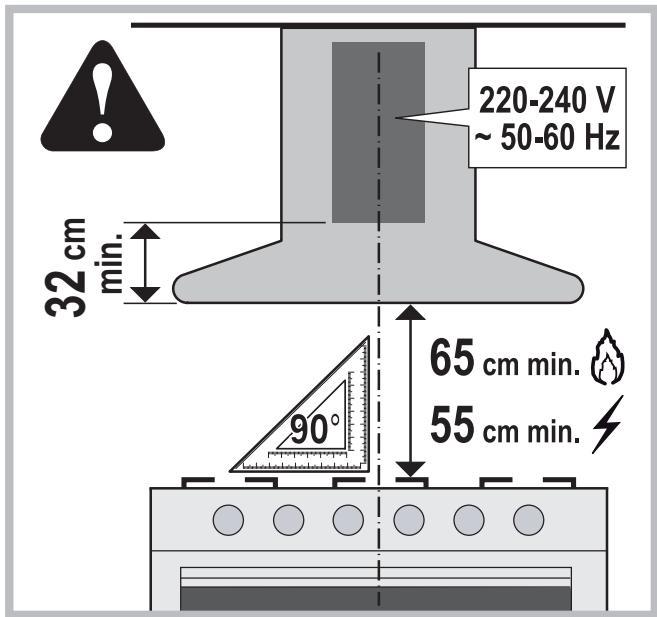 220-240 V ~ 50-60 Hz 32 cm min. 65 cm min. 90° 55 cm min.
