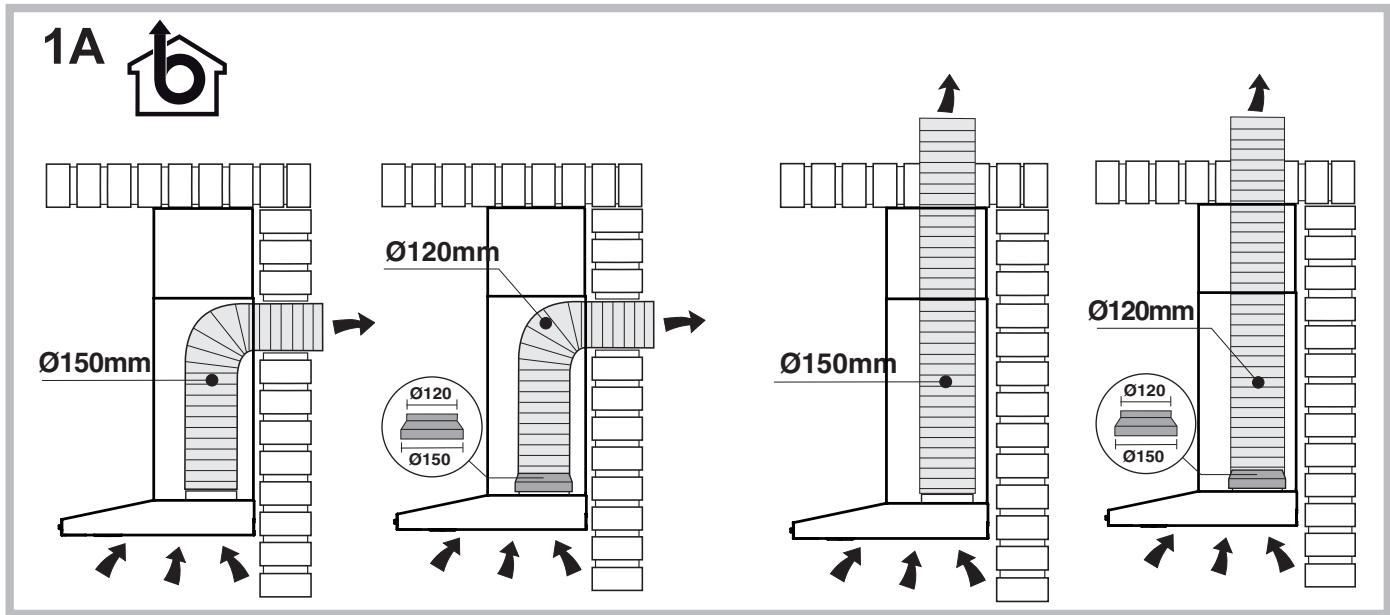 1A Ø150mm Ø120mm Ø120 Ø150 Ø150mm Ø120mm Ø120 Ø150