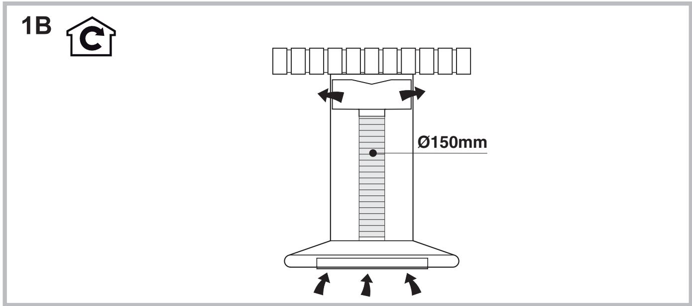 1B Ø150mm