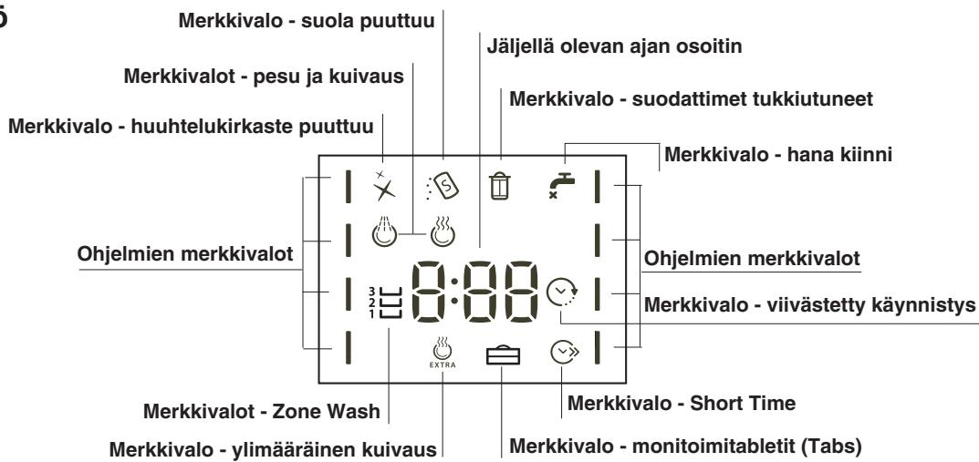 HOTPOINT LFF 8S113 X DE/SK - Ilmoita: - 3
