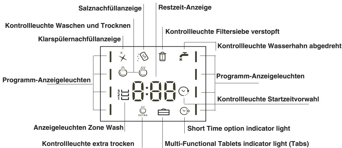 HOTPOINT LFF 8S113 X DE/SK - Geben SieitteFolgendesan: - 3