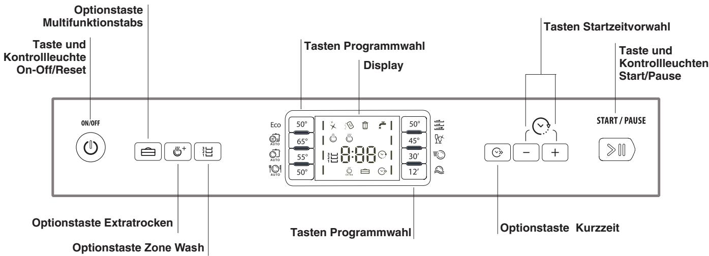 HOTPOINT LFF 8S113 X DE/SK - Geben SieitteFolgendesan: - 2