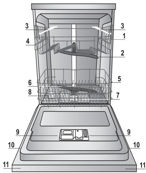 HOTPOINT LFF 8S113 X DE/SK - Geben SieitteFolgendesan: - 1