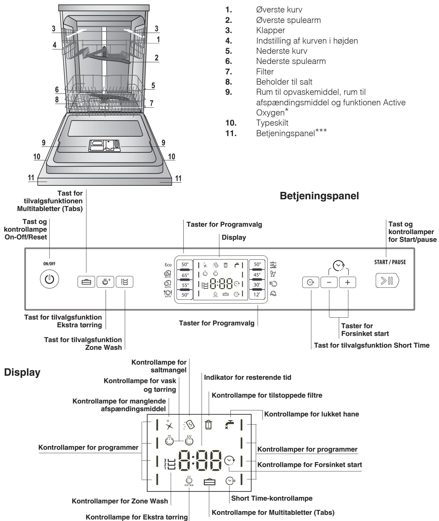 HOTPOINT LFF 8S113 X DE/SK - Advarsler inden feste opvask - 1