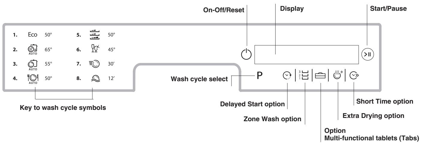 HOTPOINT LLD 8S111 X EU - Advice regarding the first wash cycle - 2