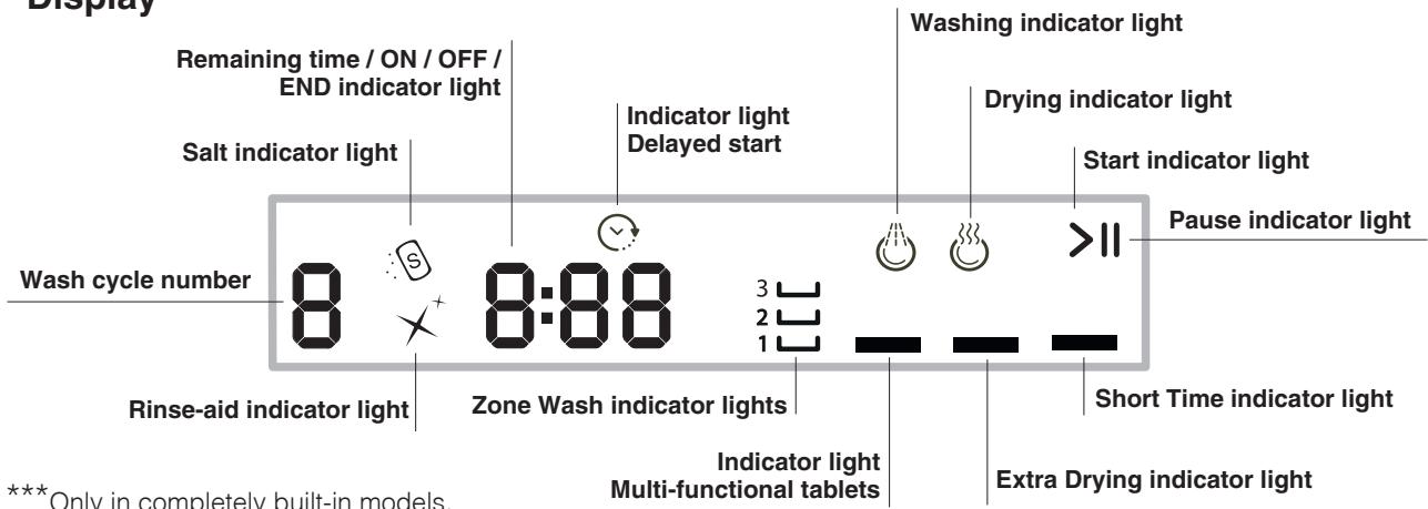 HOTPOINT LLD 8S111 X EU - Advice regarding the first wash cycle - 3