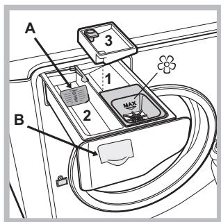 HOTPOINT AQD1071D 69ID EU/A - Description de l'appareil - 2