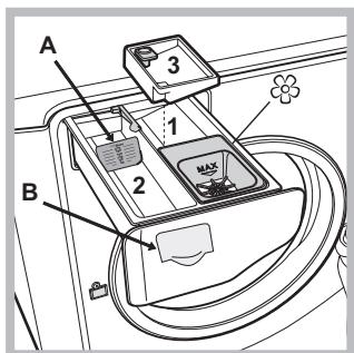 HOTPOINT AQD1071D 69ID EU/A - Descrizione della macchina - 4