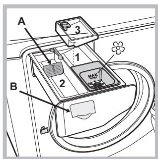 HOTPOINT AQD1071D 69ID EU/A - Description of the machine - 4