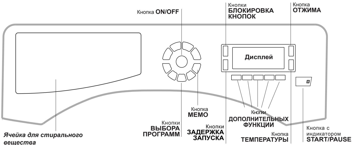 HOTPOINT BWMD 742 - Panaelb ynpableneia - 1