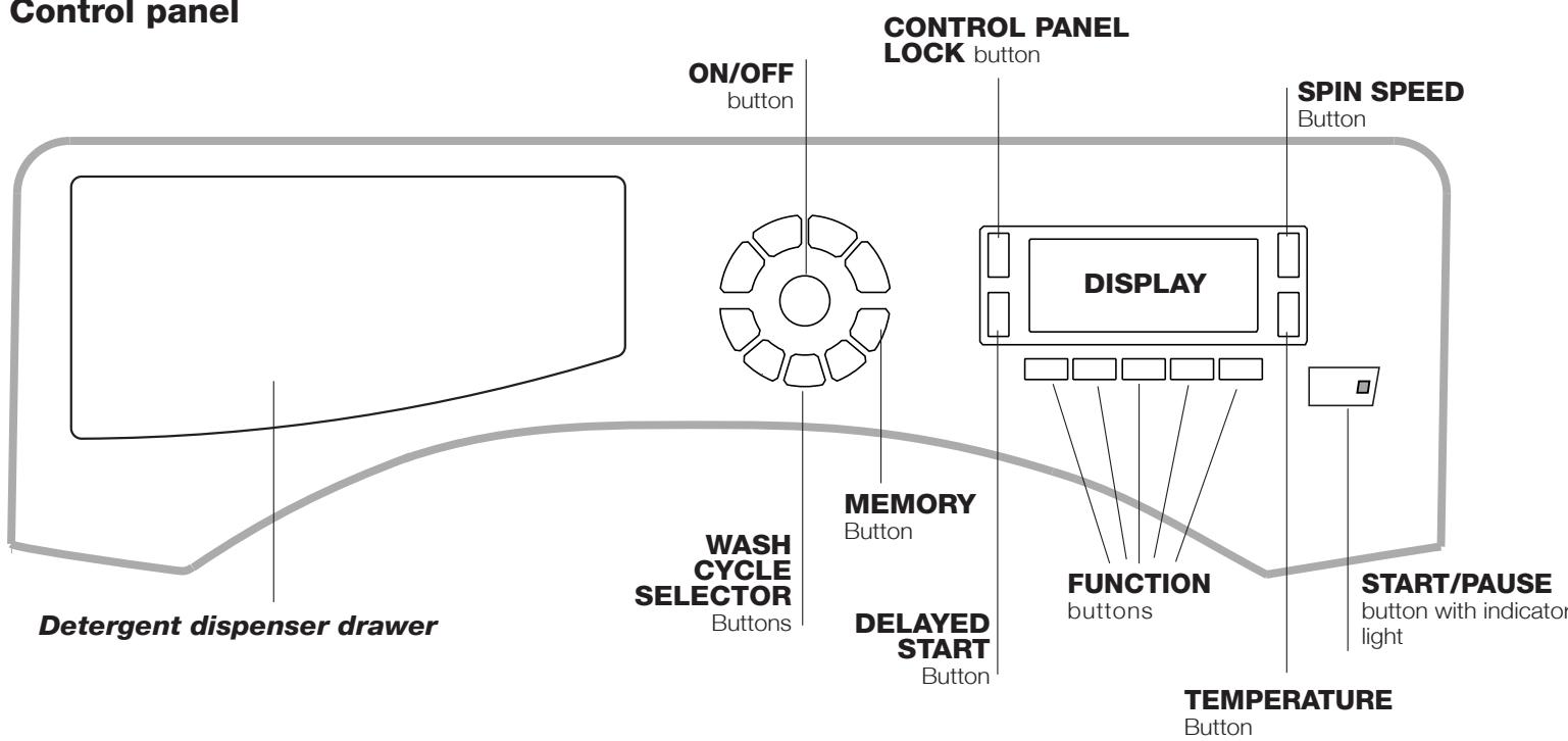 HOTPOINT BWMD 742 - Description of the washing machine - 1
