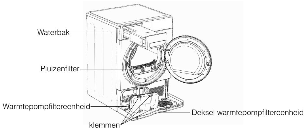 HOTPOINT FTCD 872 6CM1 - ! De Voorkant van de warmtepomp bestaat uit dunne metalen plaatjes. - 2