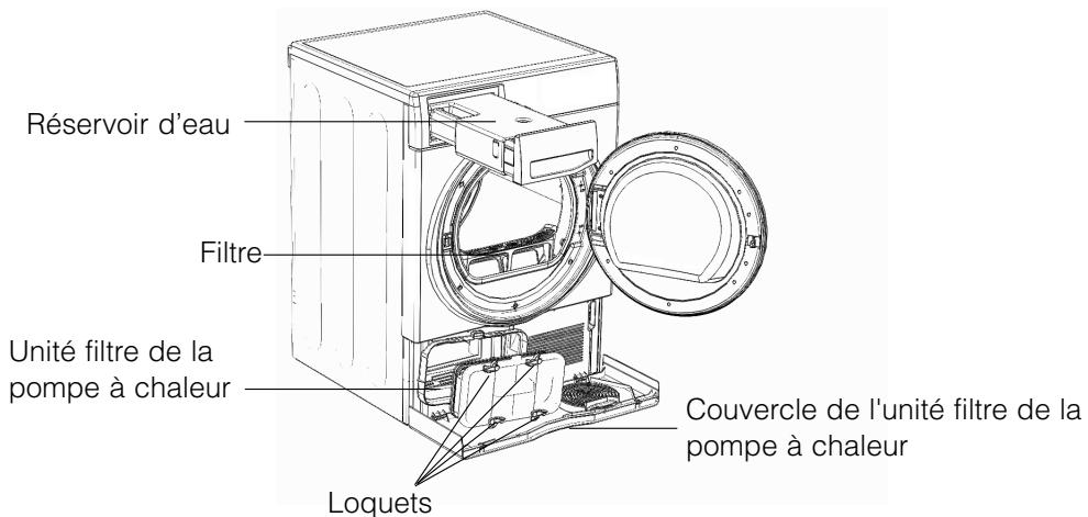 HOTPOINT FTCD 872 6CM1 - Nettoyage de l'unité filtrante de la pompe à chaleur - 3