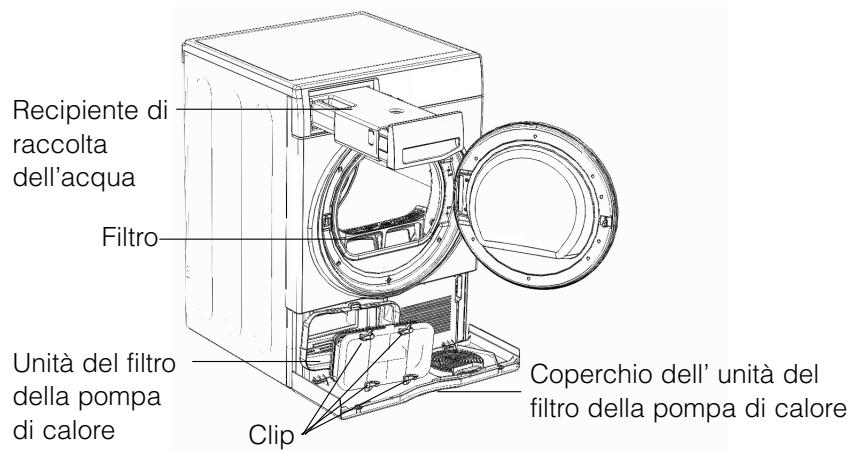 HOTPOINT FTCD 872 6HM1 - ! La parte frontale della pompa di calore è fatta di piastre di metallo sottile. - 2