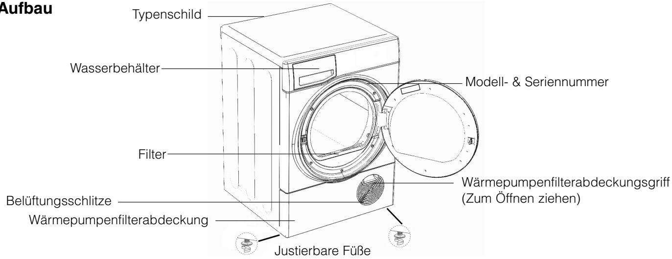 HOTPOINT FTCD 872 6HM1 - Beschreibung Ihres Wäschetrockners - 1