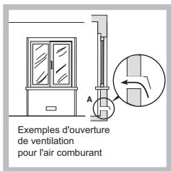 HOTPOINT PK 640 R GH - Positionnement - 2