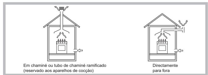 HOTPOINT PK 640 R GH - Posicionamento - 1