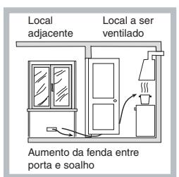 HOTPOINT PK 640 R GH - Posicionamento - 3