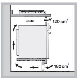HOTPOINT PK 640 R GH - Ventilation - 4