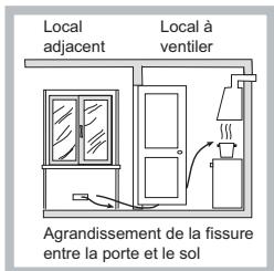 HOTPOINT PK 640 R GH - Positionnement - 3