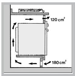 HOTPOINT PL 640S P - Aerazione - 4