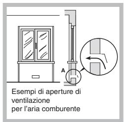HOTPOINT PL 640S P - Posizionamento - 3