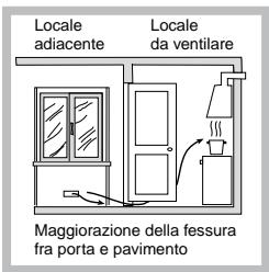 HOTPOINT PL 640S P - Posizionamento - 4
