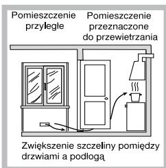 HOTPOINT PL 640S P - Ustawienie - 3