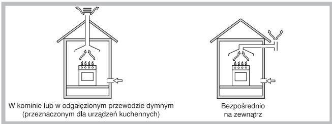 HOTPOINT PL 640S P - Ustawienie - 1