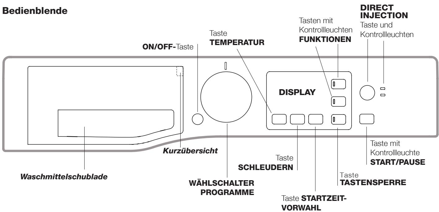 HOTPOINT RPG 965 DX EU - Beschreibung Ihres Waschvollautomaten - 1